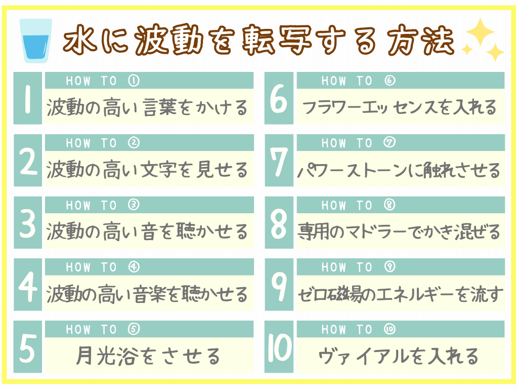 水に波動を転写する方法