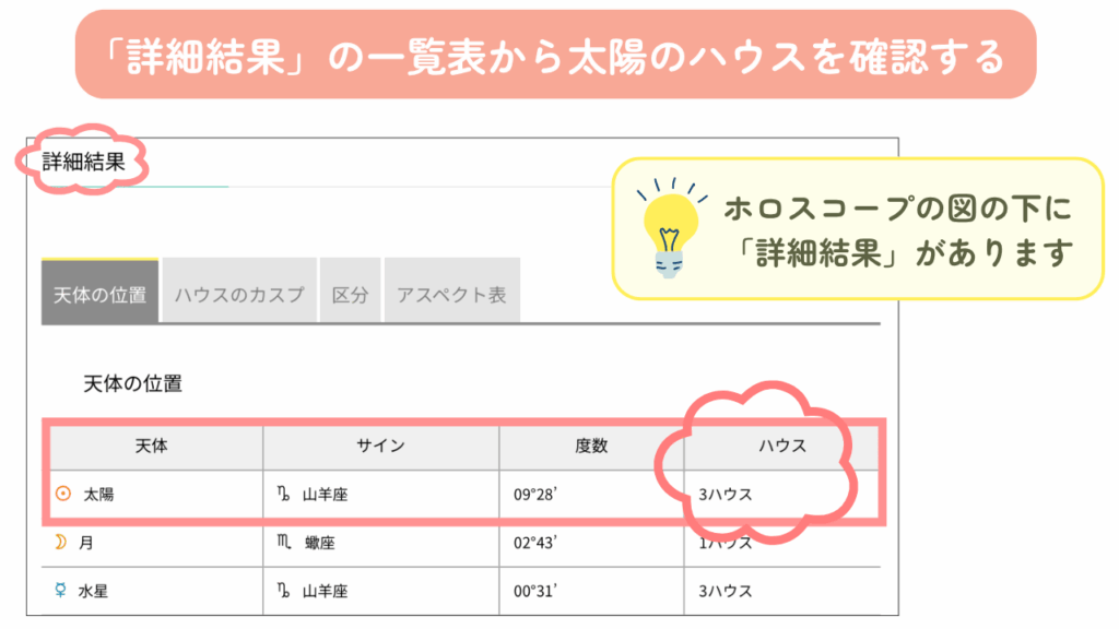 「詳細結果」の一覧表から太陽のハウスを確認する
