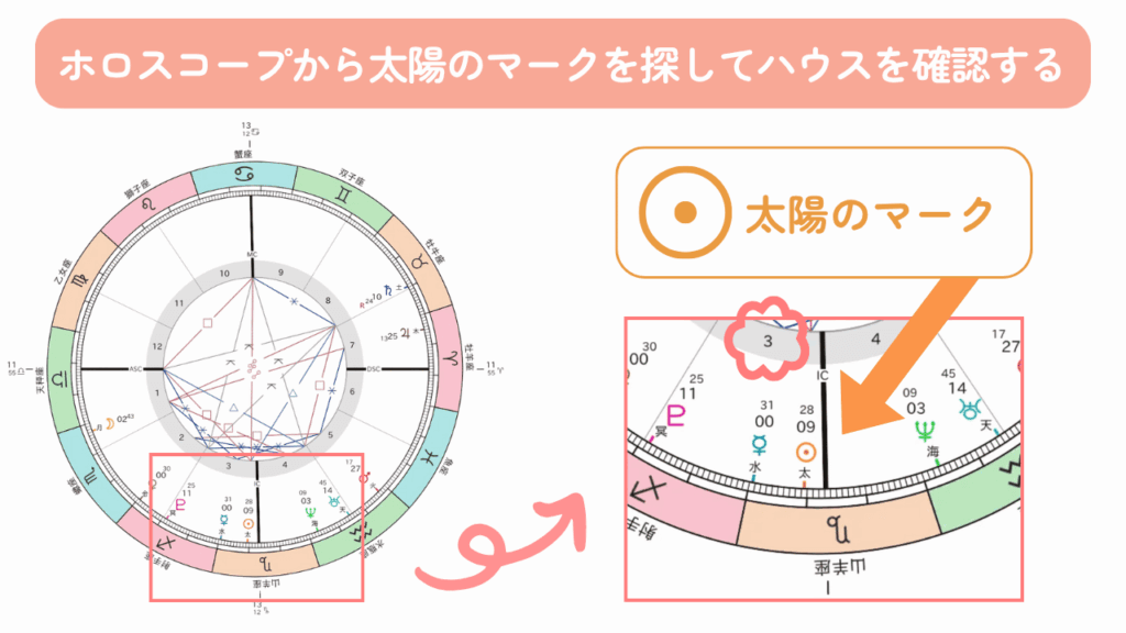 ホロスコープから太陽のマークを探してハウスを確認する