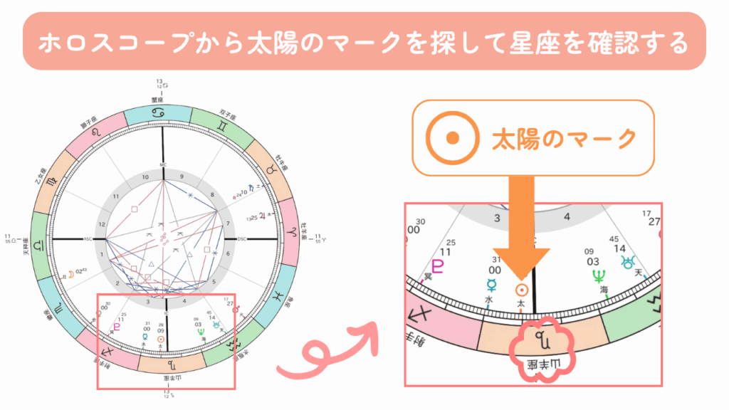 ホロスコープから太陽のマークを探して星座を確認する
