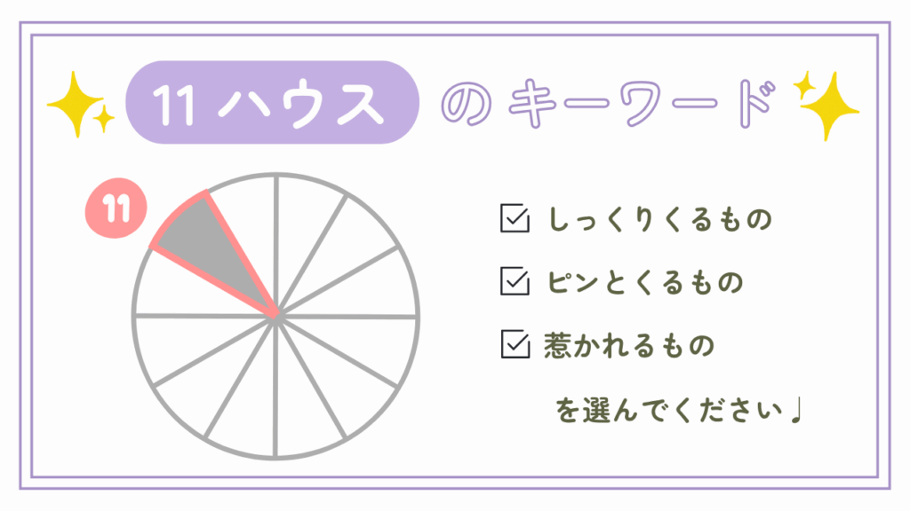 11ハウスのキーワード