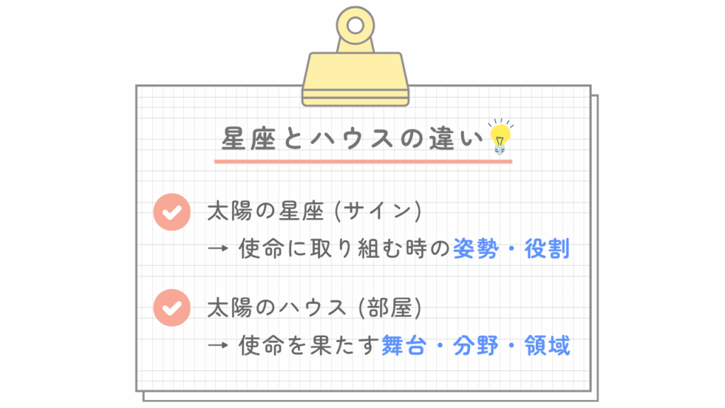 星座とハウスの違い
