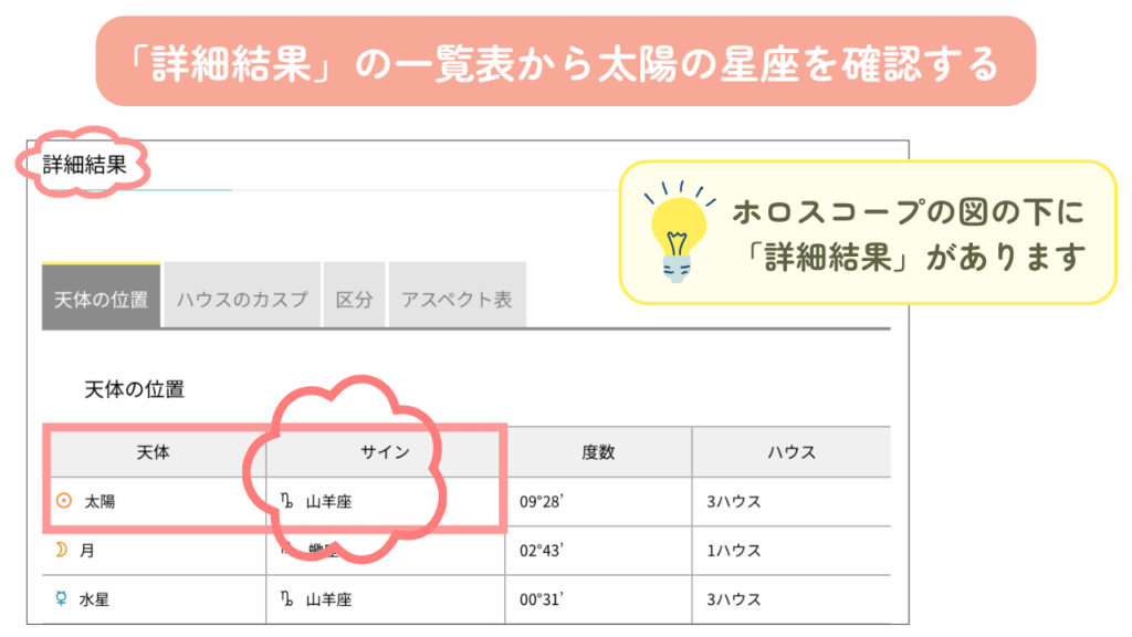 「詳細結果」の一覧表から太陽の星座を確認する