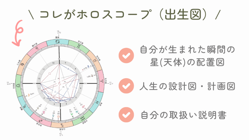 コレがホロスコープ