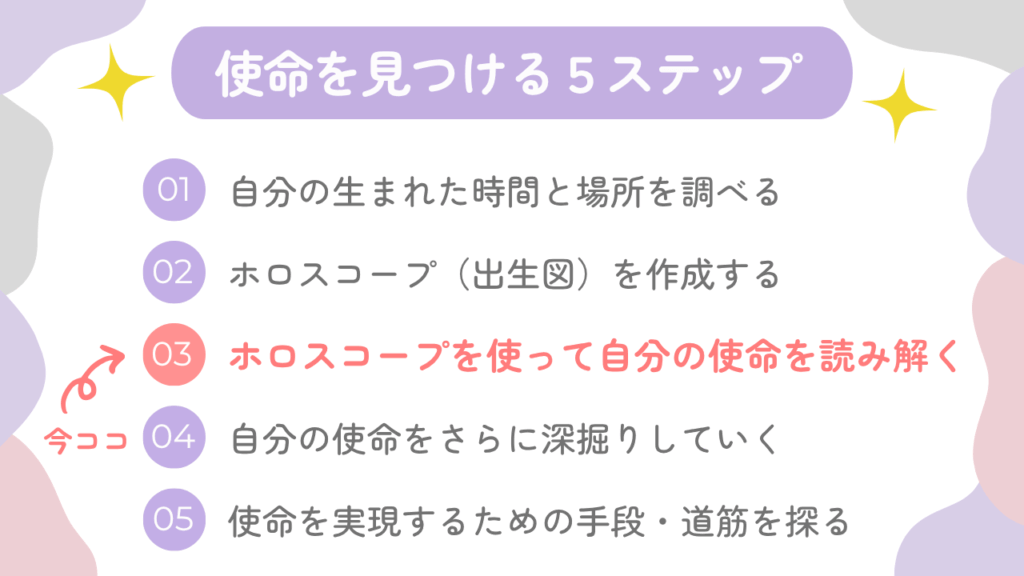 ③ホロスコープを使って自分の使命を読み解く