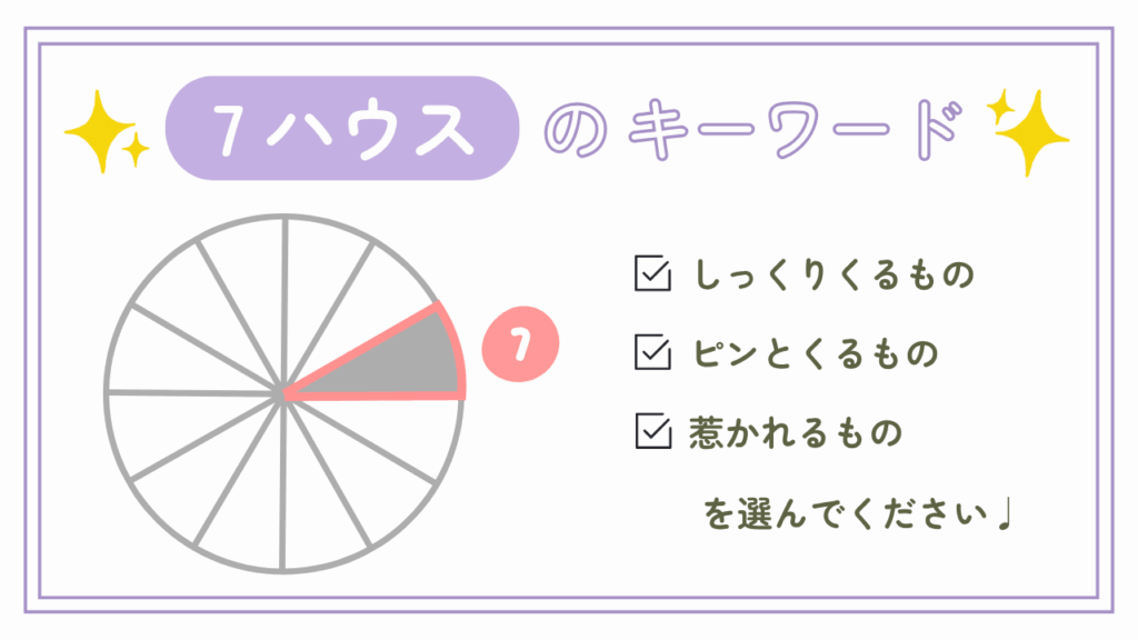7ハウスのキーワード
