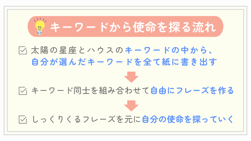 キーワードから使命を探る流れ