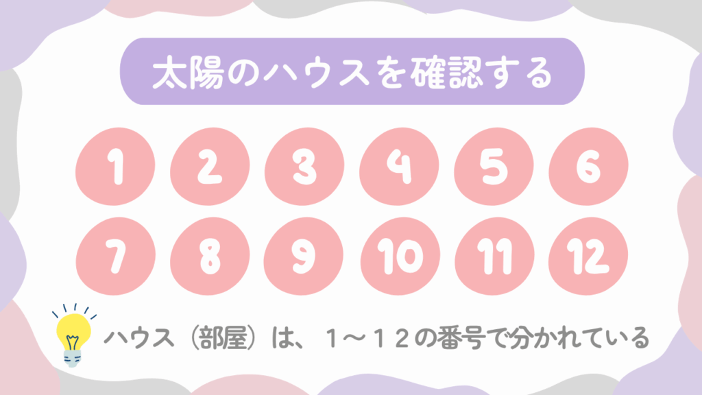 太陽のハウスを確認する