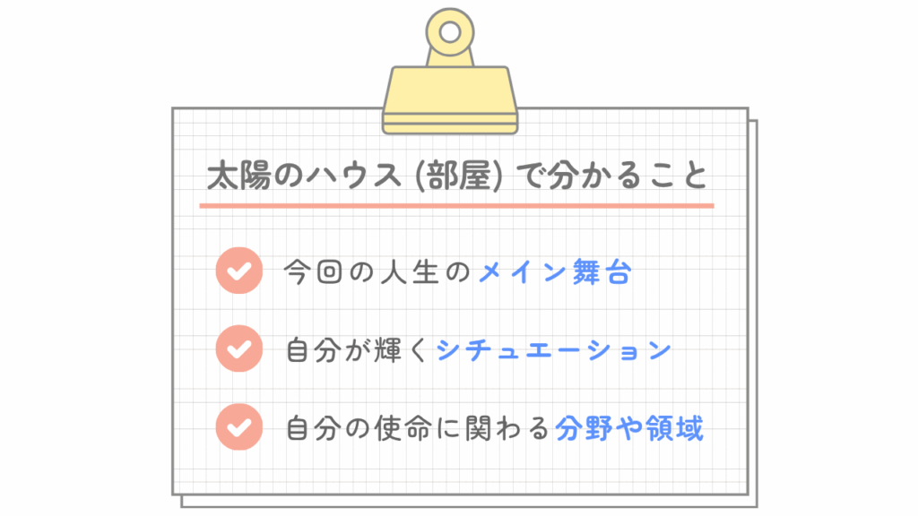 太陽のハウス(部屋)で分かること