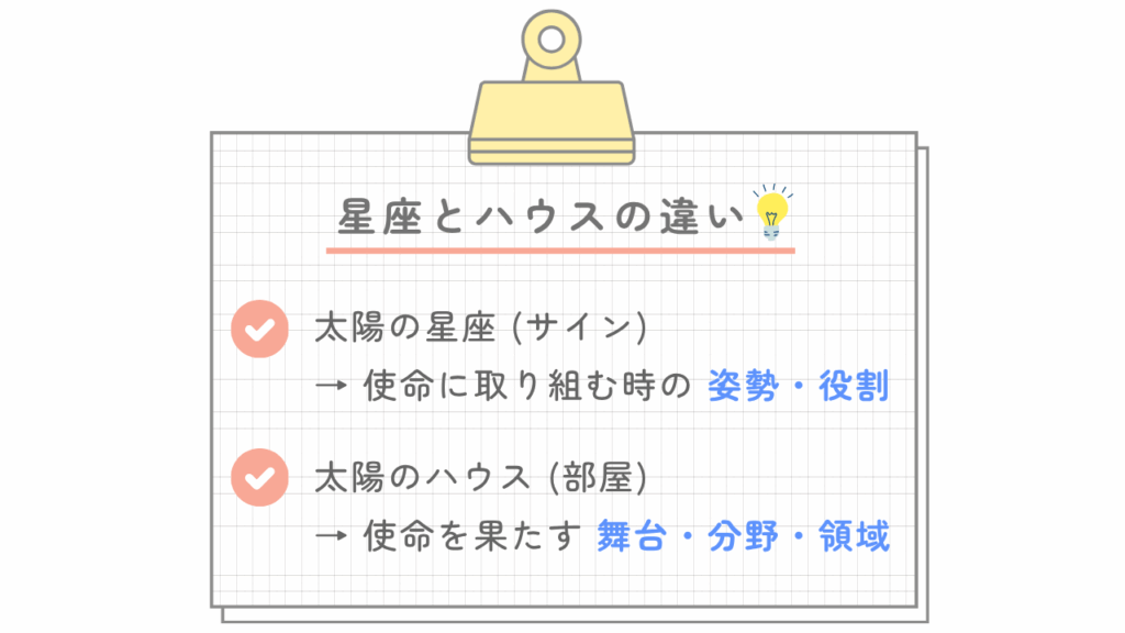 星座とハウスの違い