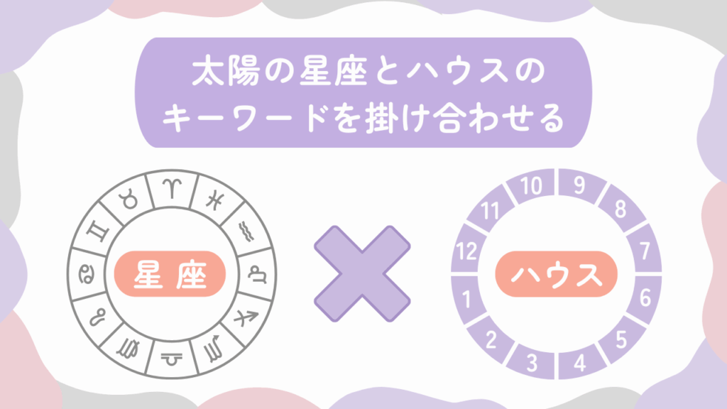 太陽の星座とハウスのキーワードを掛け合わせる