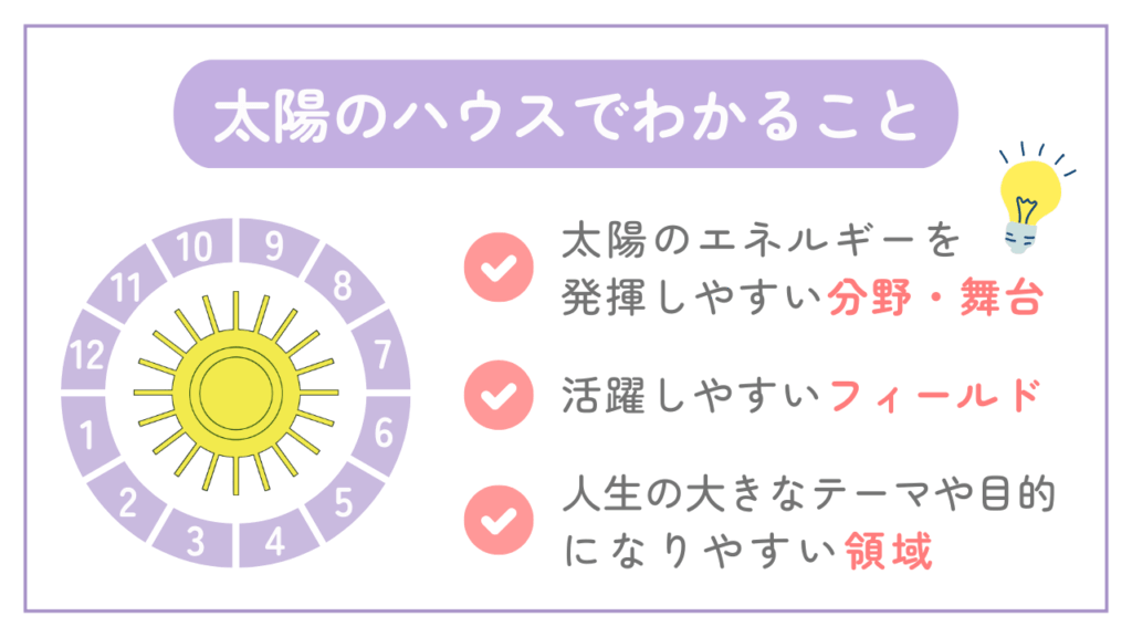 太陽のハウスで分かること