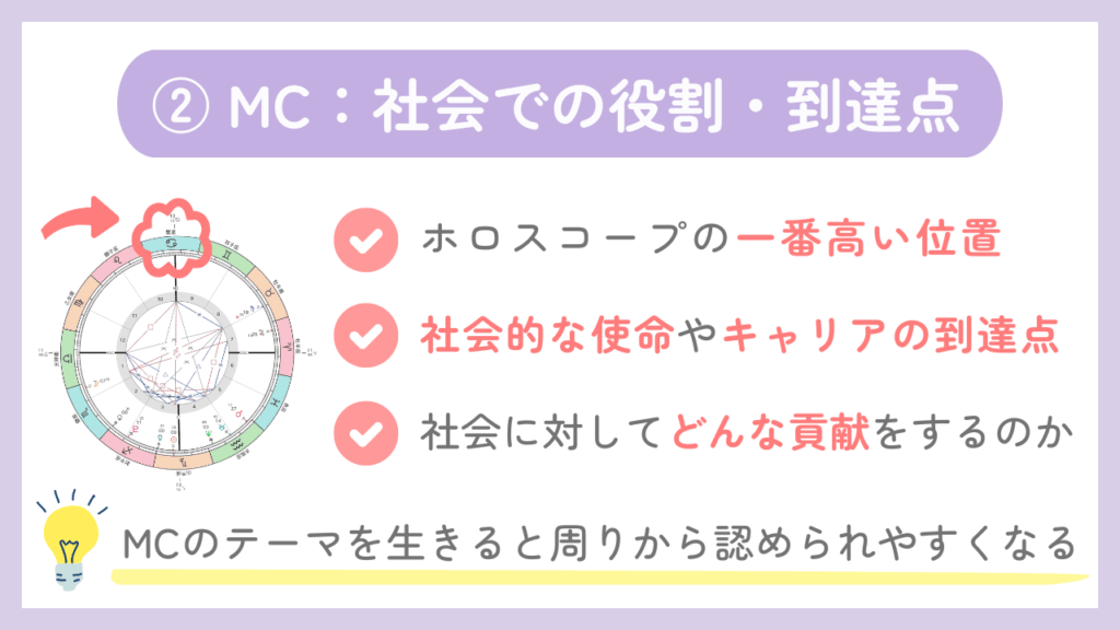 ②MC：社会での役割・到達点