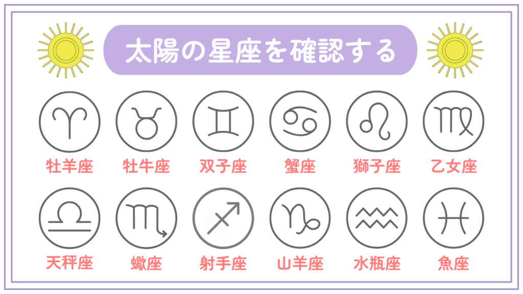 太陽の星座を確認する