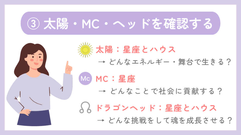 ③太陽・MC・ドラゴンヘッドを確認する