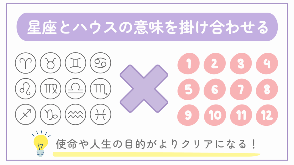 星座とハウスの意味を掛け合わせる