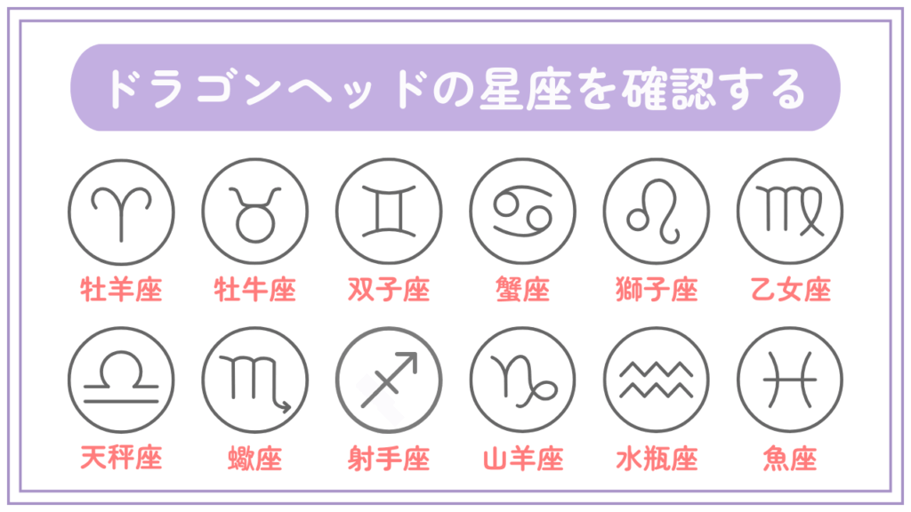 ドラゴンヘッドの星座を確認する