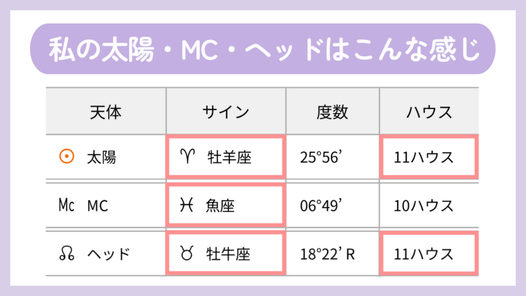 私の太陽・MC・ヘッドはこんな感じ