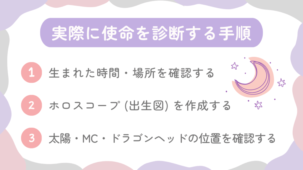 実際に使命を診断する手順