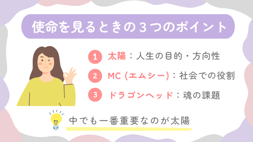 使命を見るときの3つのポイント