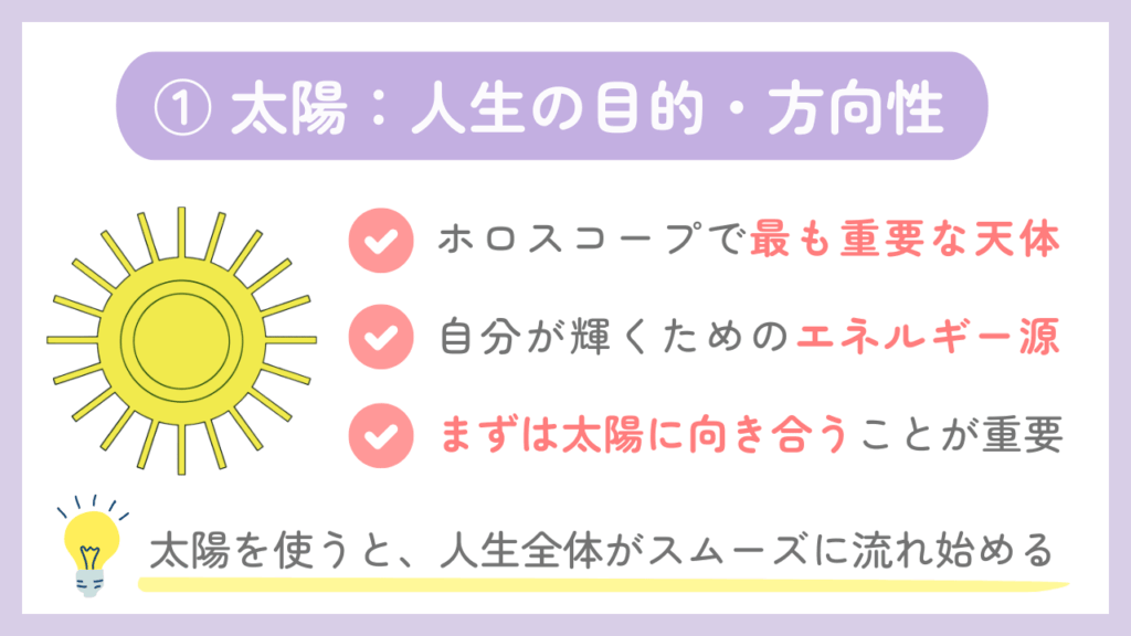 ①太陽：人生の目的・方向性