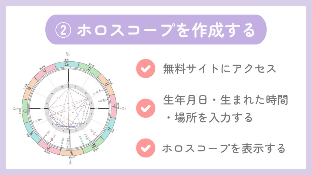 ②ホロスコープを作成する