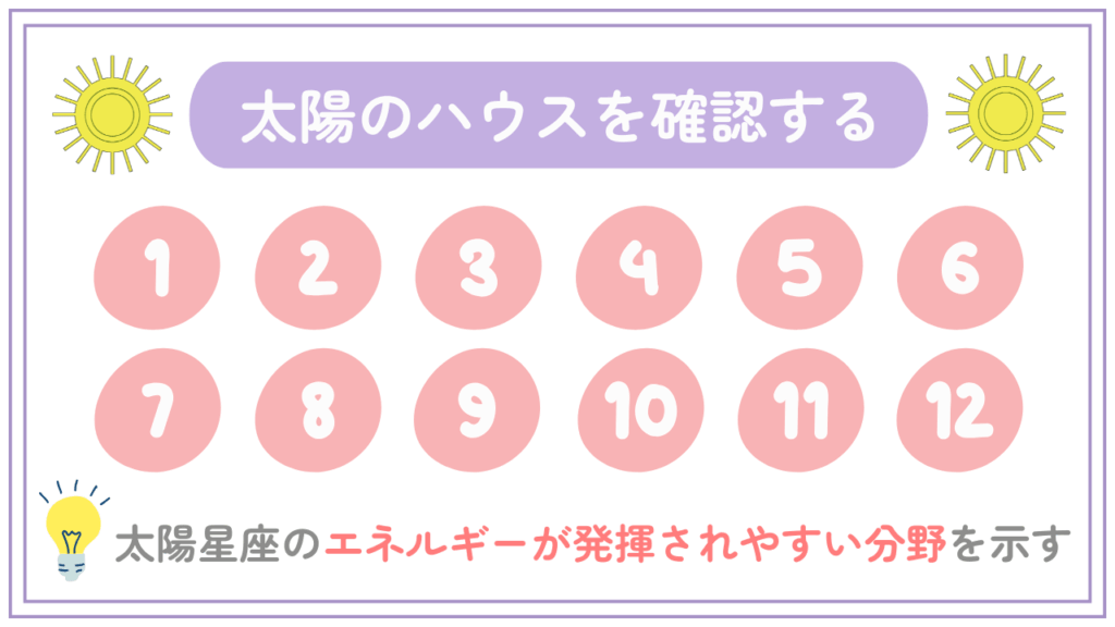 太陽のハウスを確認する