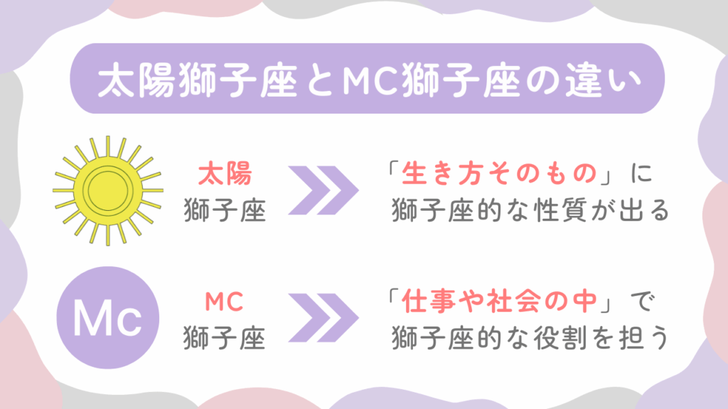 太陽獅子座とMC獅子座の違い
