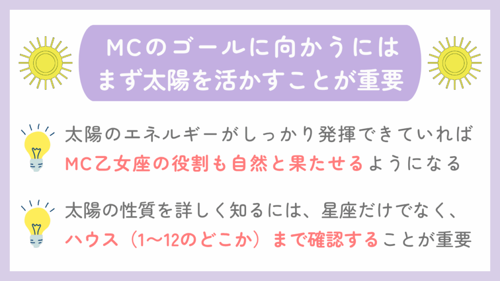 MCのゴールに向かうにはまず太陽を活かすことが重要