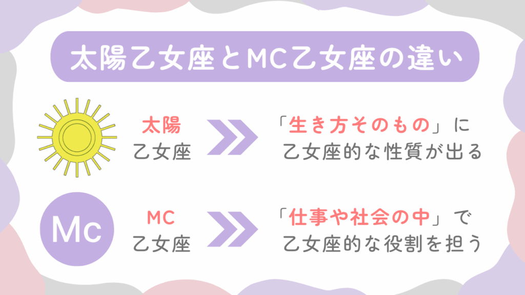 太陽乙女座とMC乙女座の違い