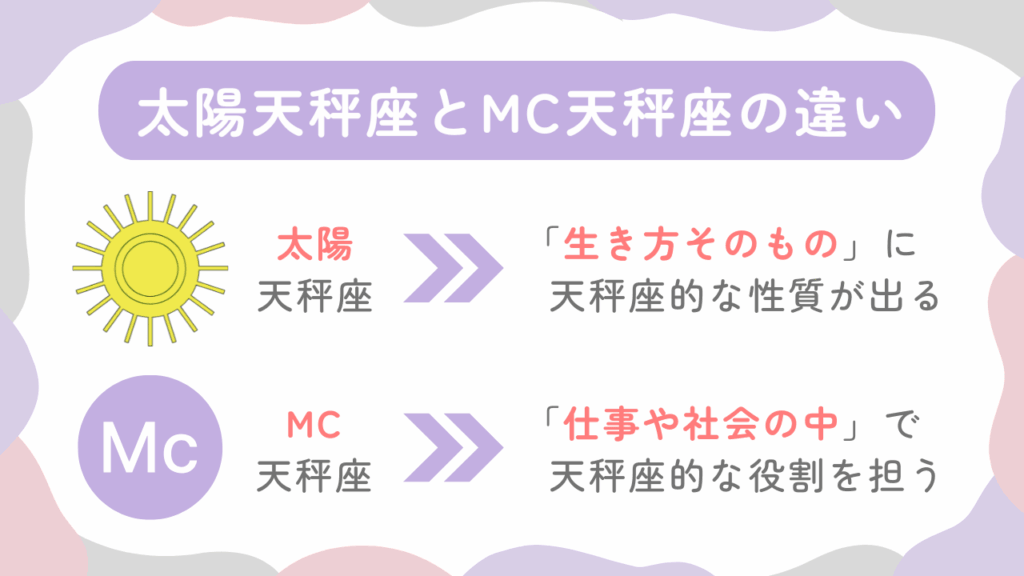 太陽天秤座とMC天秤座の違い