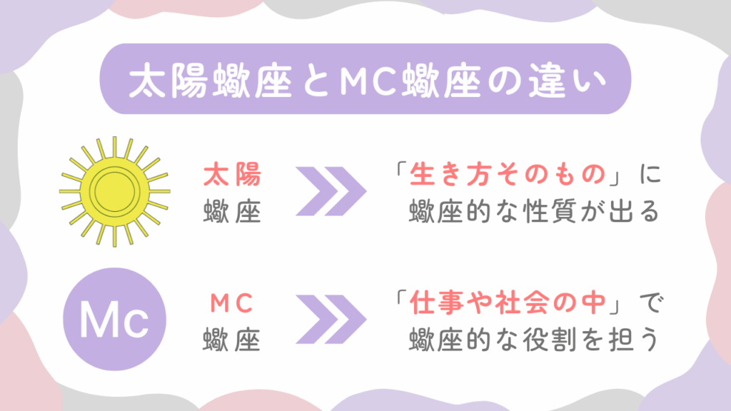 太陽蠍座とMC蠍座の違い