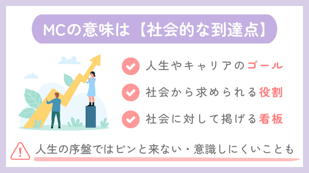 MCの意味は【社会的な到達点】