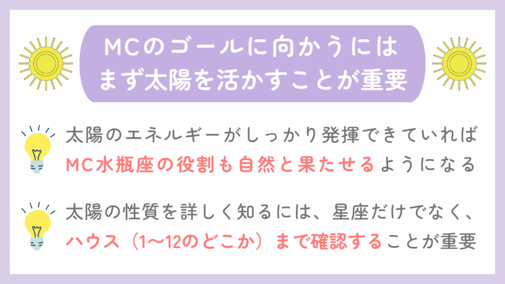 MCのゴールに向かうにはまず太陽を活かすことが重要