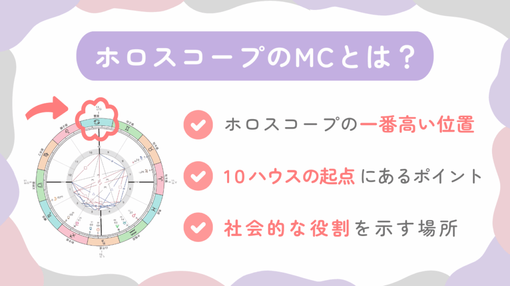 ホロスコープのMCとは？