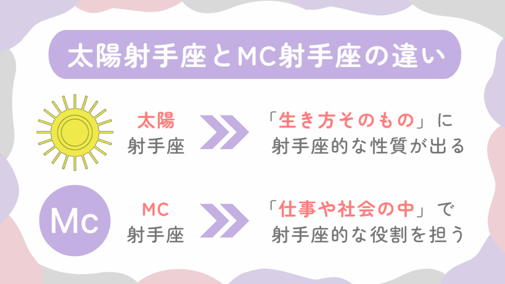 太陽射手座とMC射手座の違い