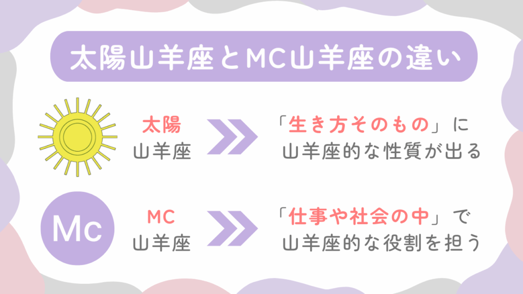 太陽山羊座とMC山羊座の違い