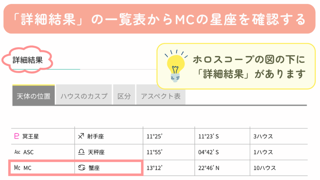 「詳細結果」の一覧表からMCの星座を確認する
