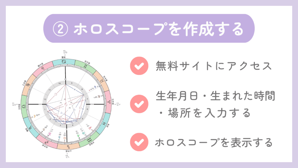 ②ホロスコープを作成する