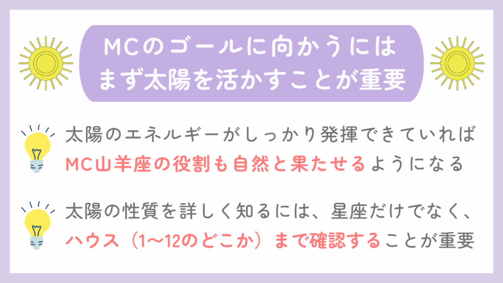 MCのゴールに向かうにはまず太陽を活かすことが重要