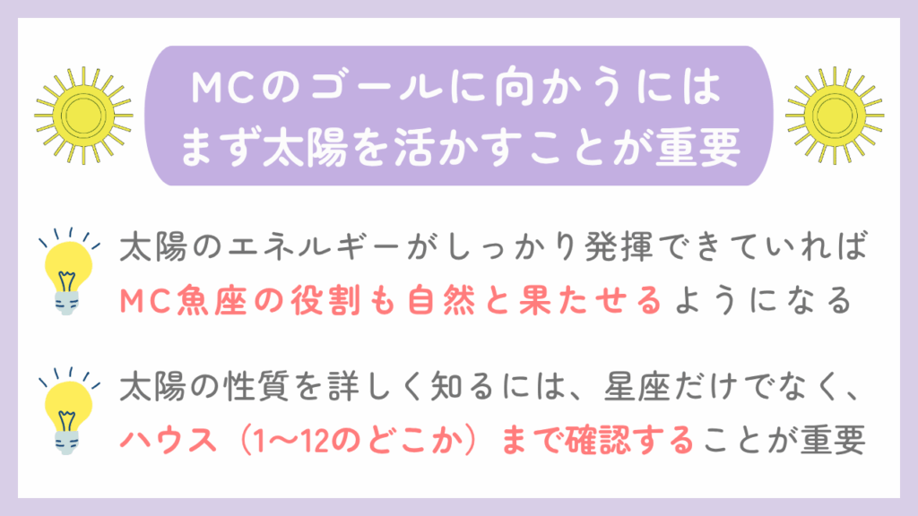 MCのゴールに向かうにはまず太陽を活かすことが重要