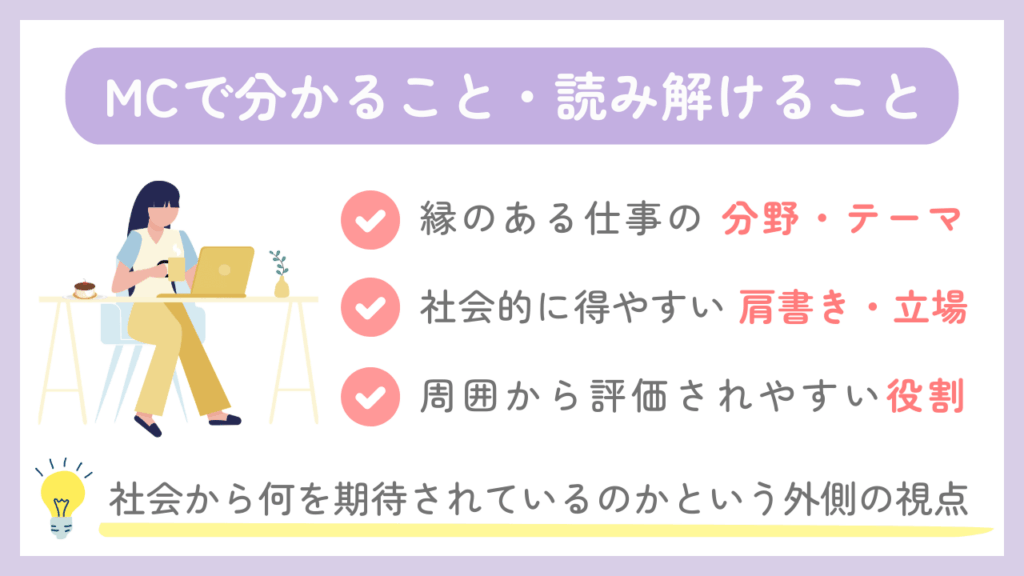 MCで分かること・読み解けること