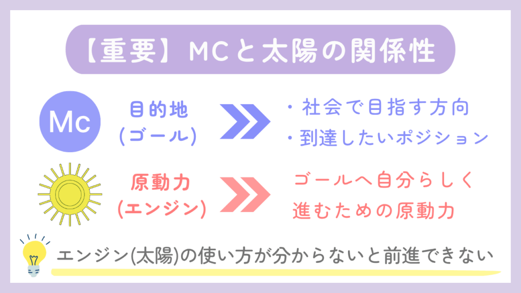 【重要】MCと太陽の関係性