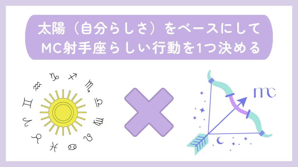 太陽（自分らしさ）をベースにしてMC射手座らしい行動を1つ決める