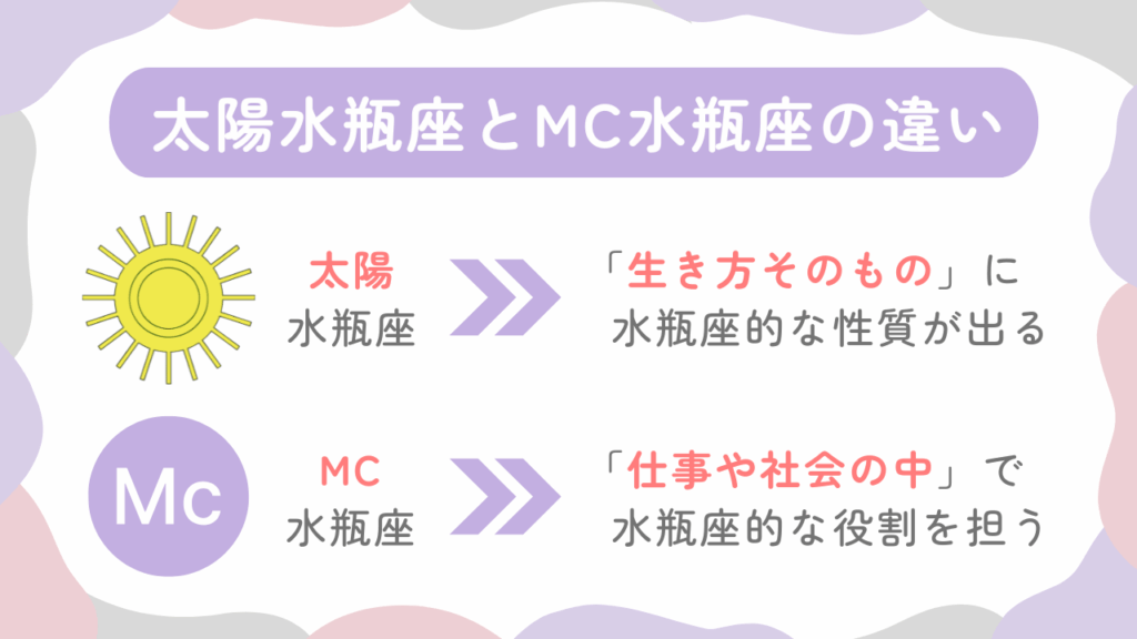 太陽水瓶座とMC水瓶座の違い