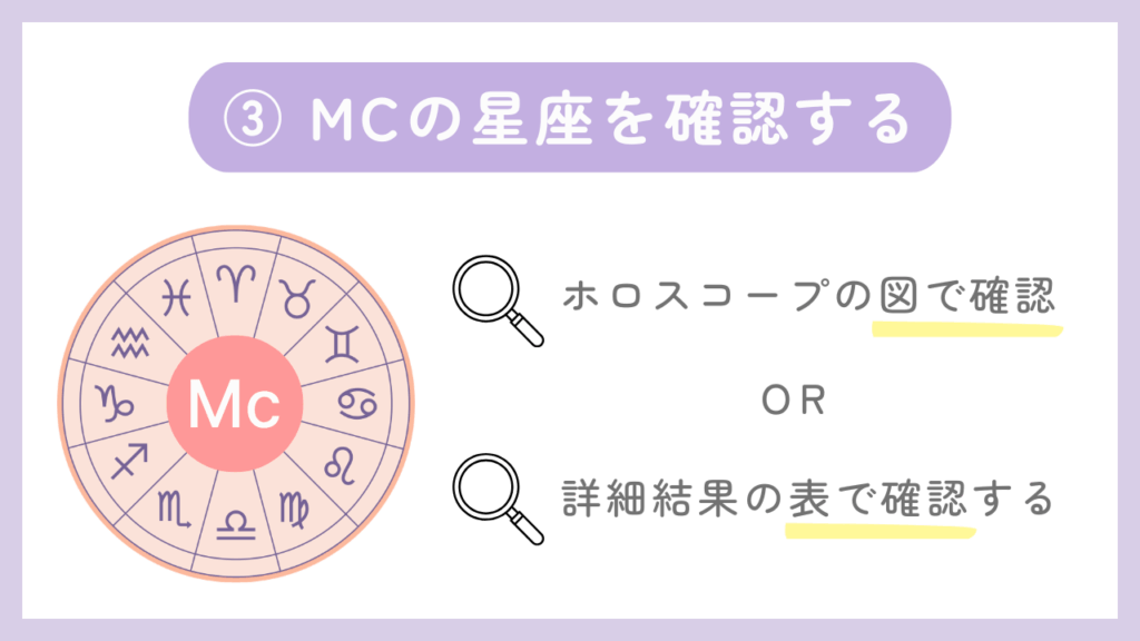 ③MCの星座を確認する